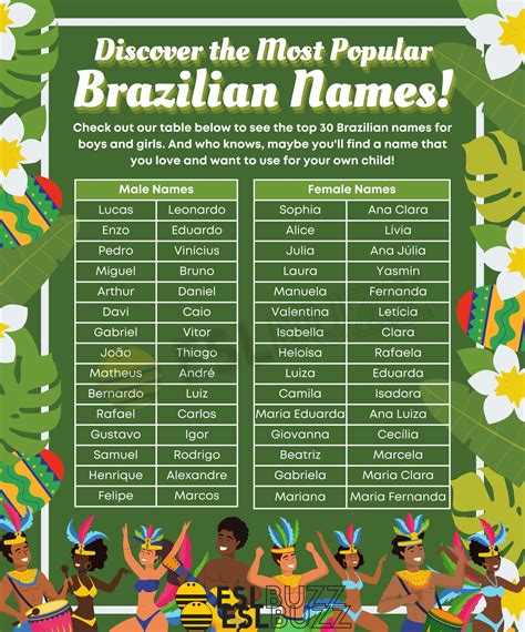 braziliaanse naam|118 Brazilian Baby Girl and Boy Names